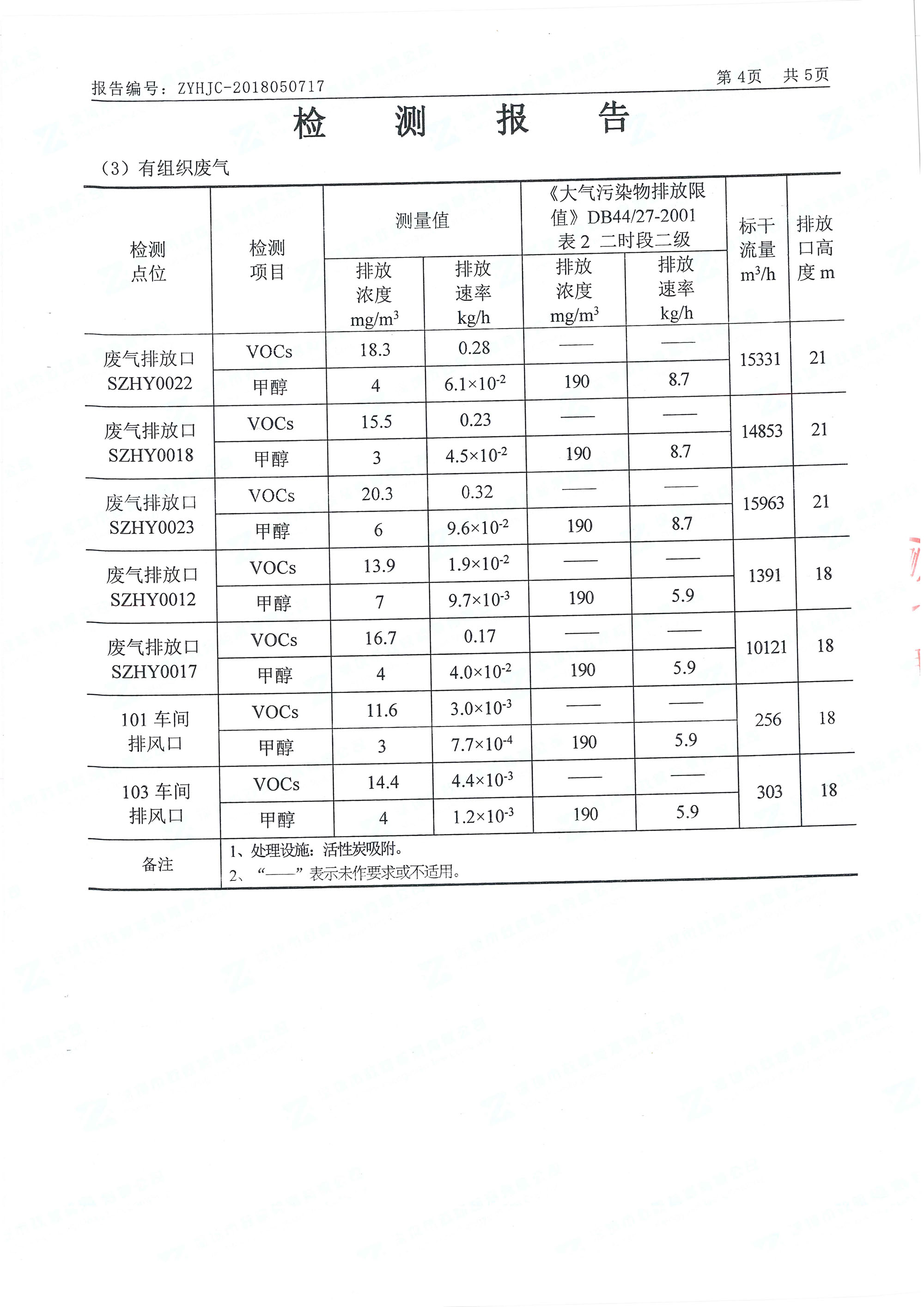 2018ag亚娱集团(Asia Gaming)南山总部“三废”检测报告_页面_3