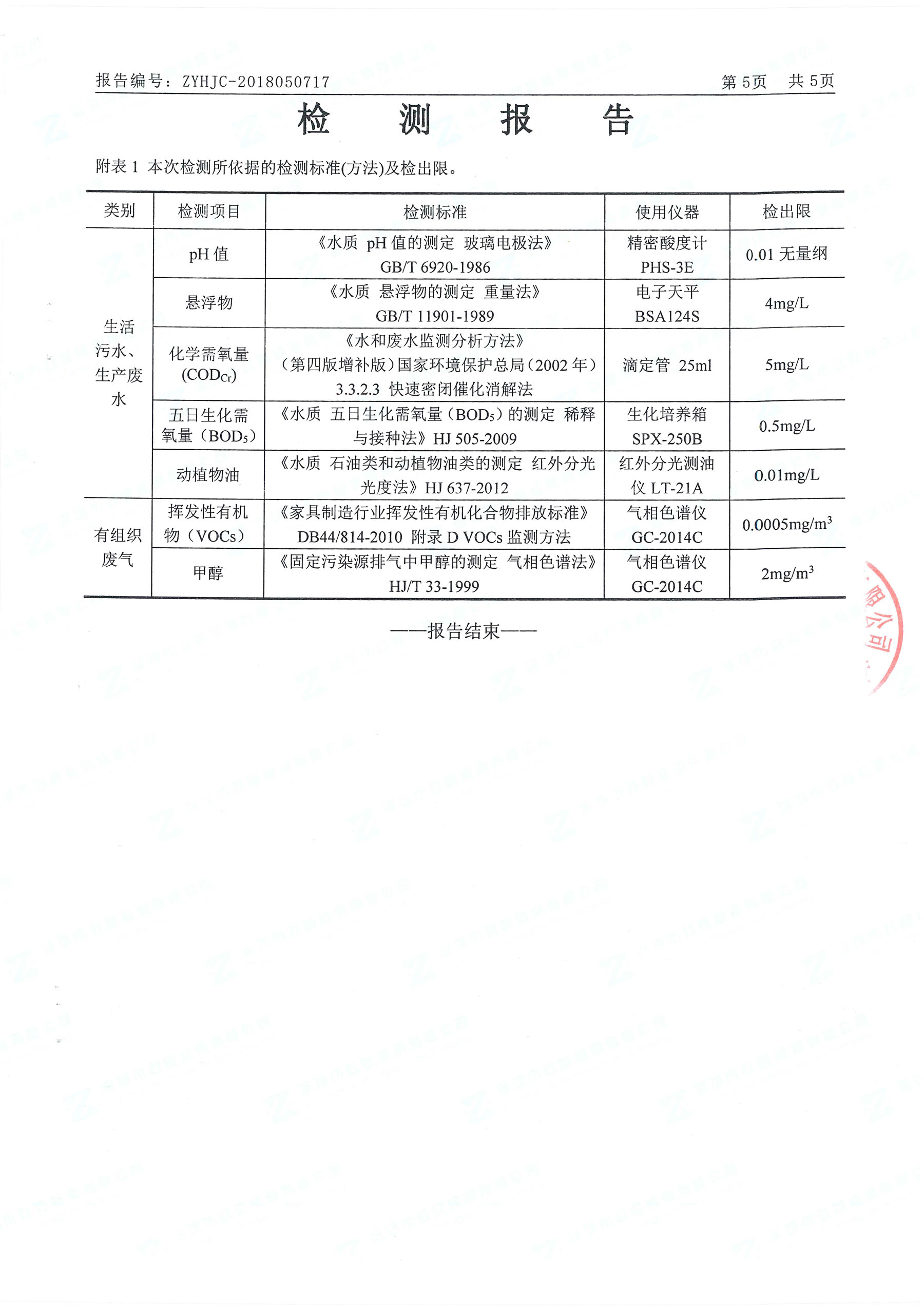 2018ag亚娱集团(Asia Gaming)南山总部“三废”检测报告_页面_4