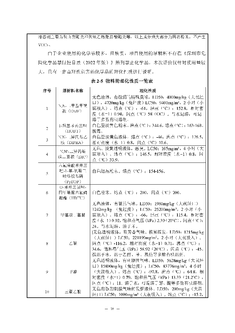 ag亚娱集团(Asia Gaming)实验室（龙华）环评报告表（公示稿简化）_页面_22