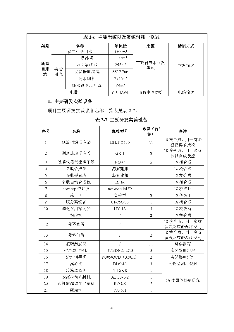 ag亚娱集团(Asia Gaming)实验室（龙华）环评报告表（公示稿简化）_页面_25