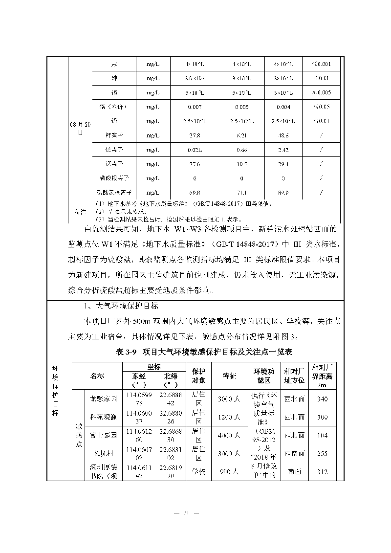 ag亚娱集团(Asia Gaming)实验室（龙华）环评报告表（公示稿简化）_页面_53